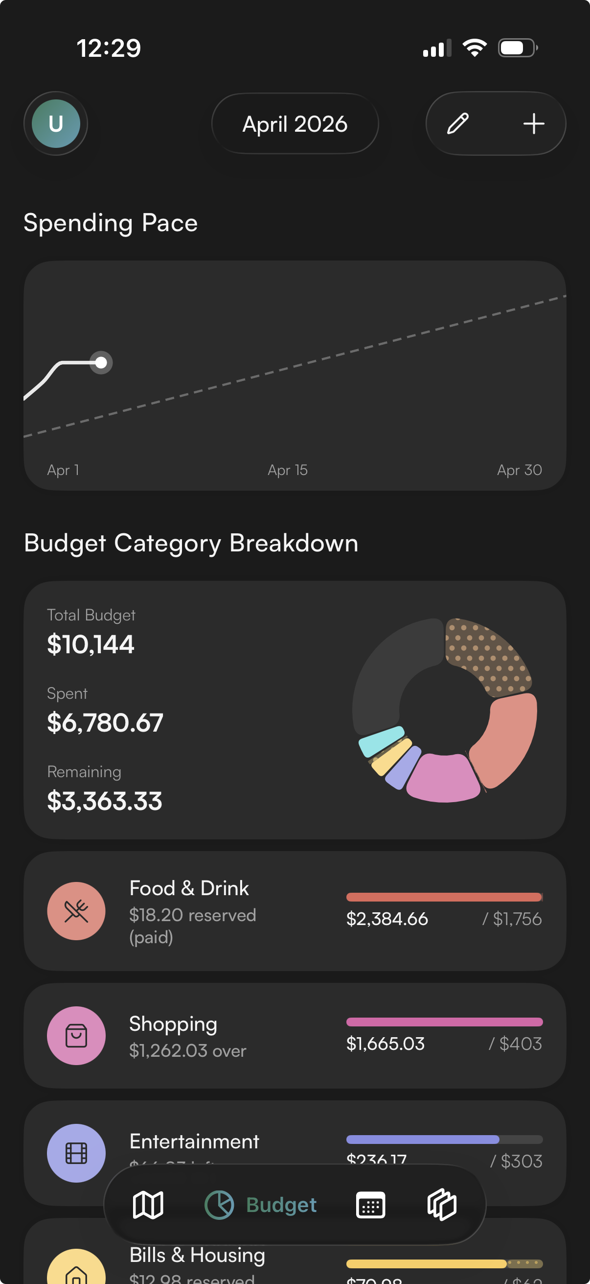 Almie budget view showing spending breakdown