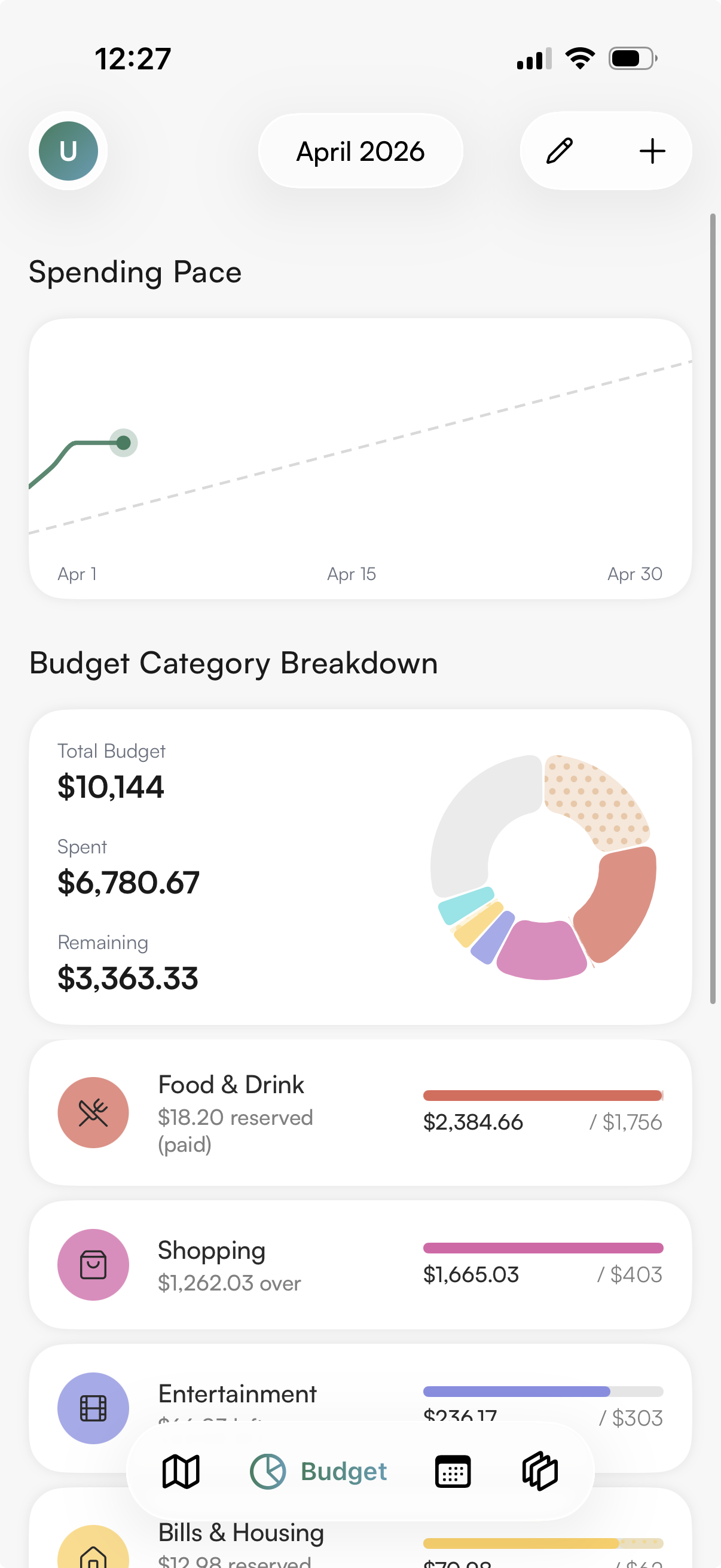 Budget category breakdown with spending pace